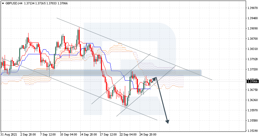 GBPUSD