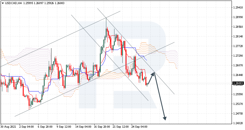 USDCAD