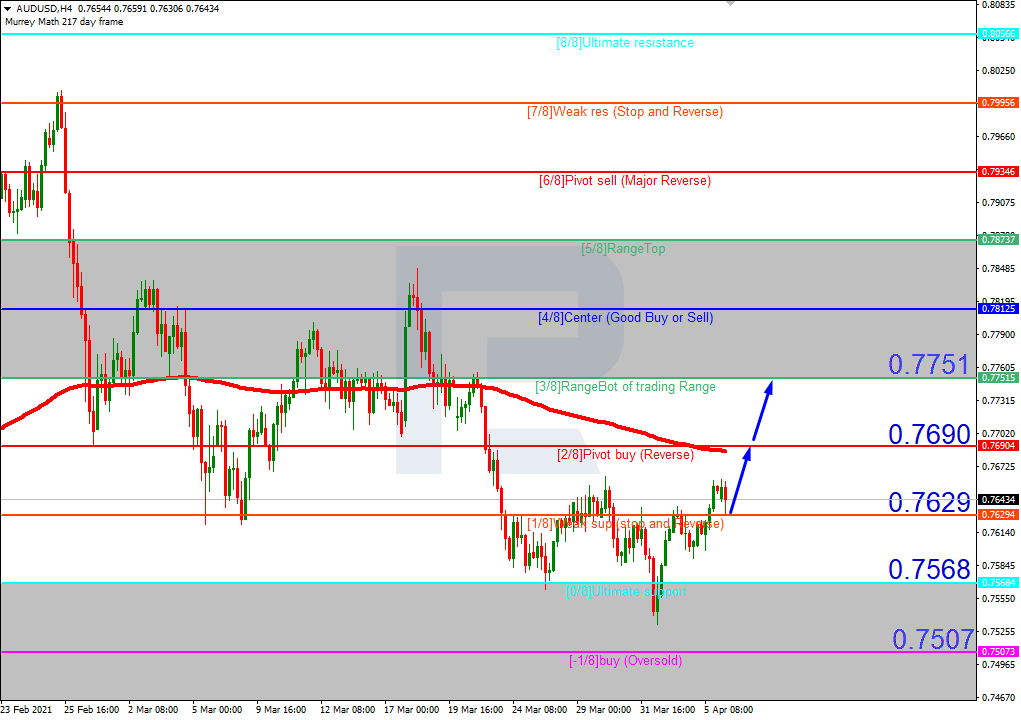 https://roboforex.com/uploads/roboforecast/roboforex.com/99/2021/Murrey/april/06/1.png