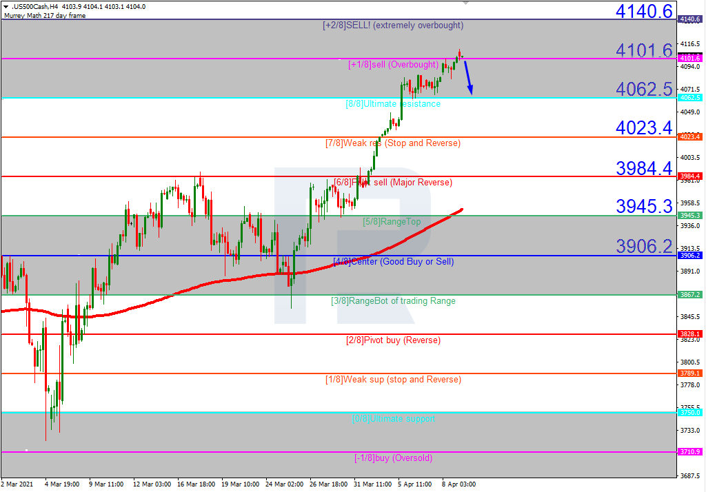 S&P 500_H4