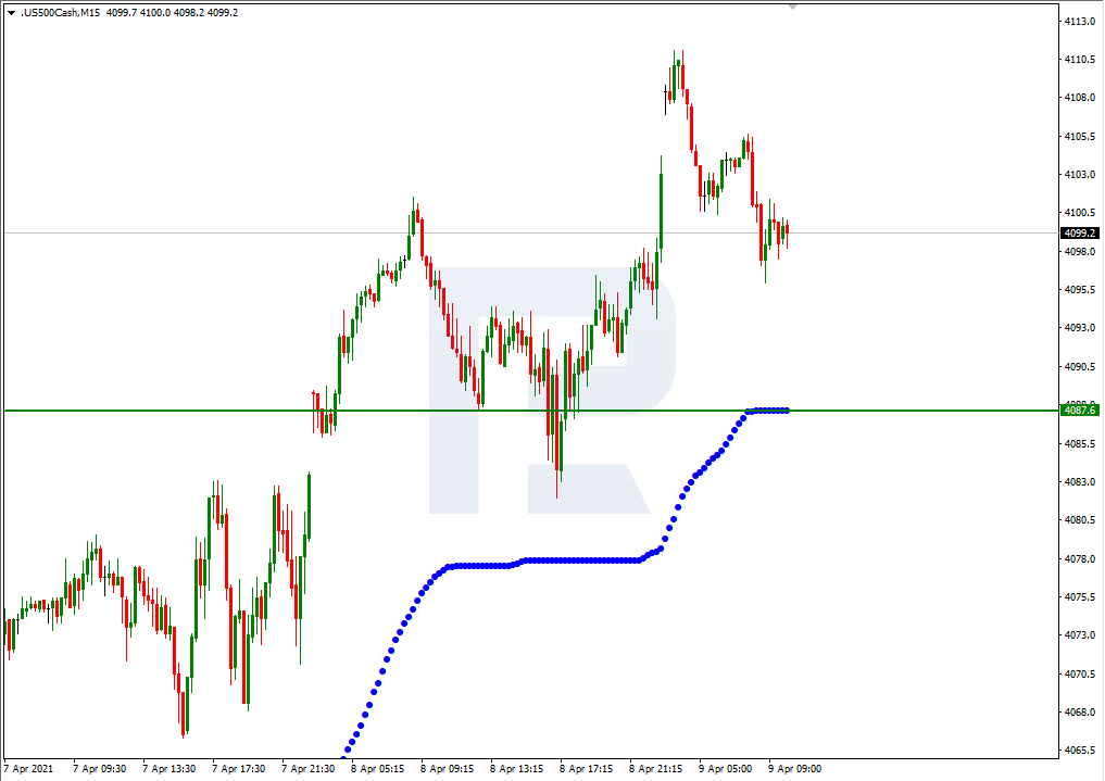 S&P 500_M15