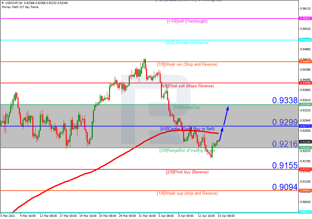 USDCHF_H4