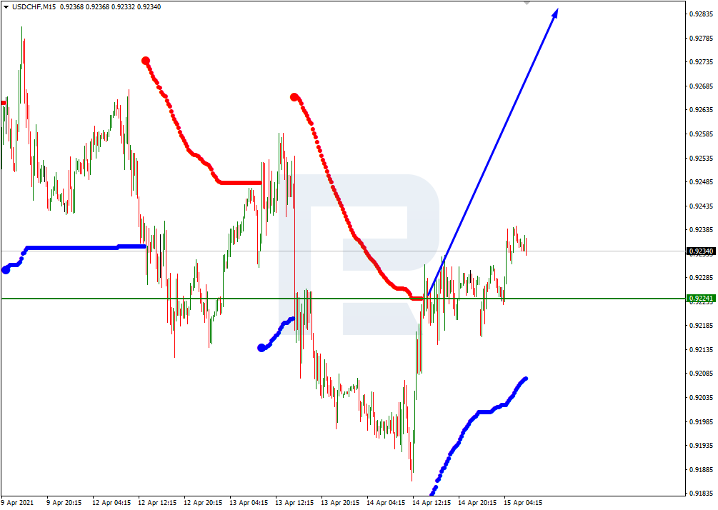 USDCHF_M15