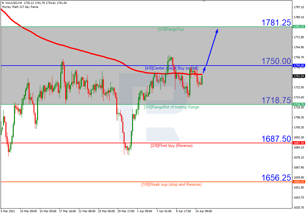 XAUUSD_H4