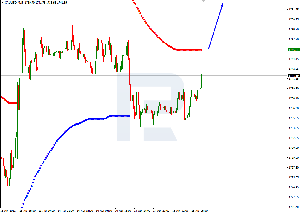 XAUUSD_M15