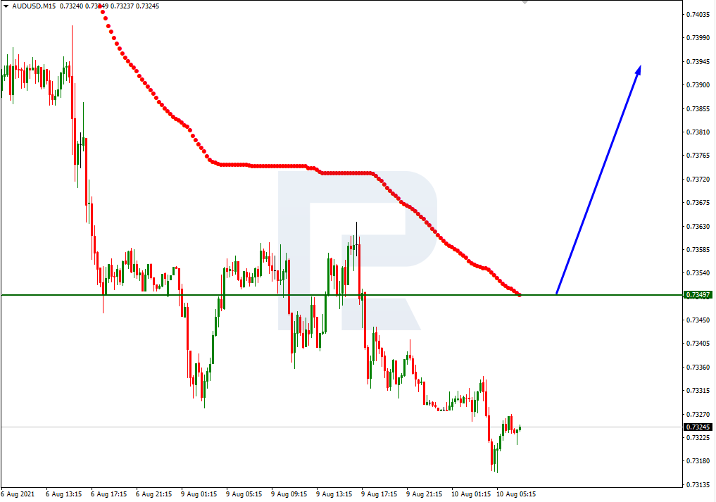 AUDUSD_M15