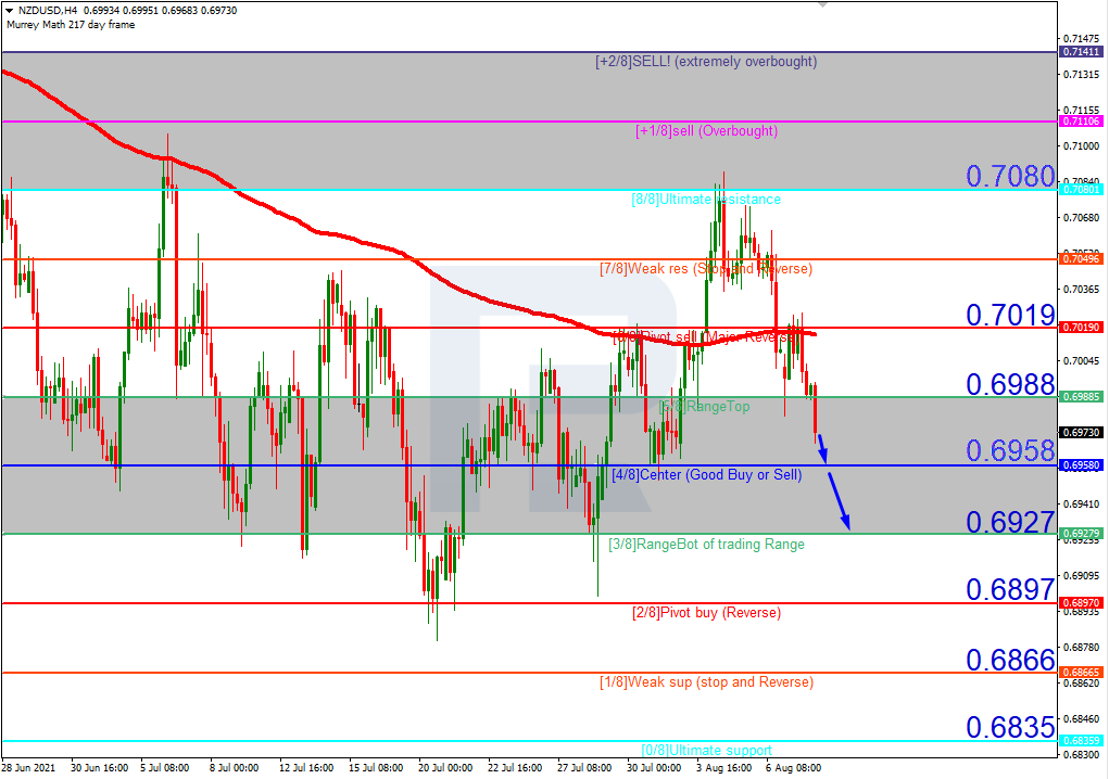 NZDUSD_H4