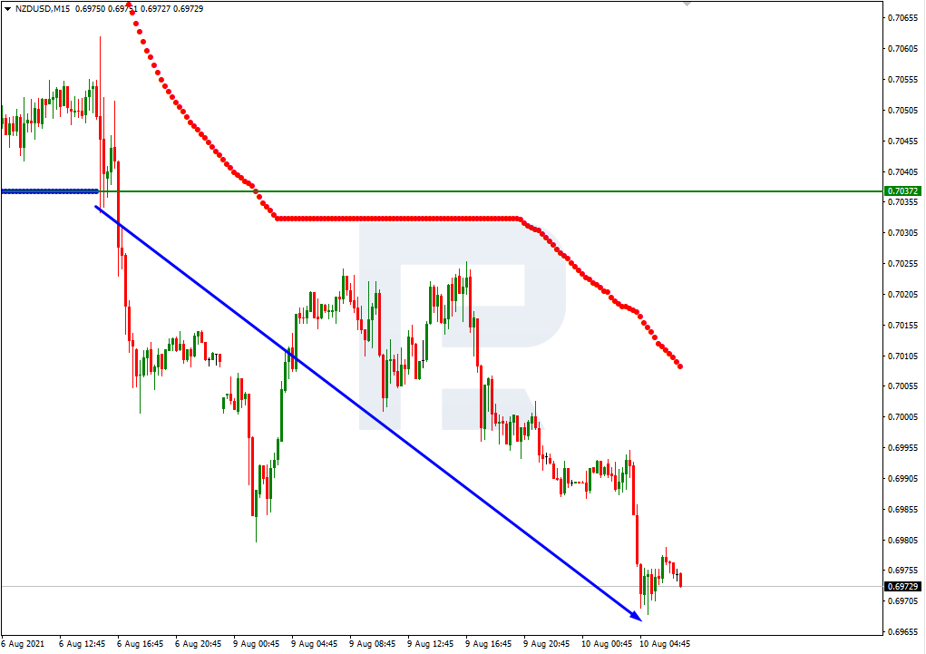 NZDUSD_M15