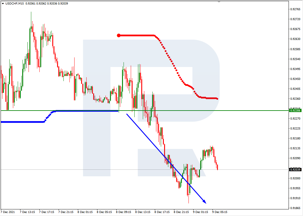 USDCHF_M15