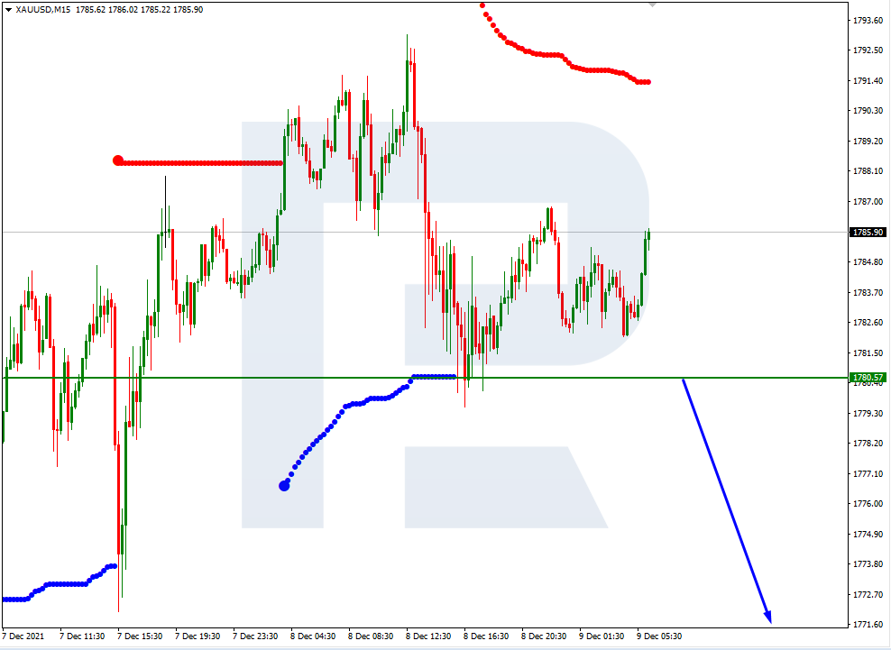 USDCAD_M15