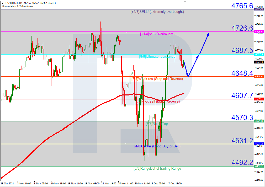 S&P 500_H4