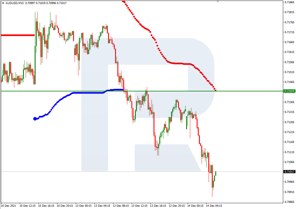 AUDUSD_M15