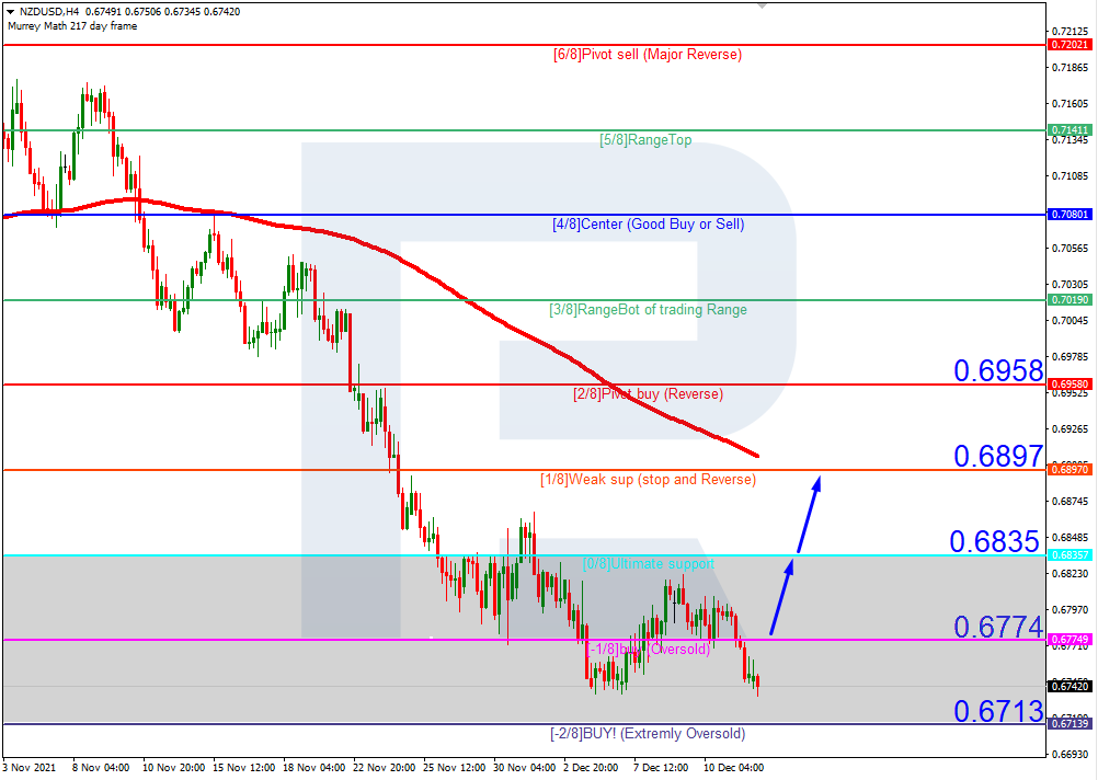 NZDUSD_H4