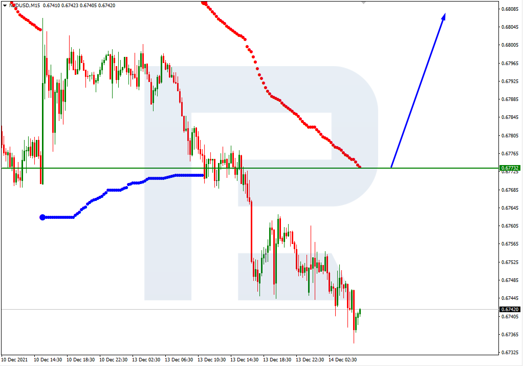 NZDUSD_M15