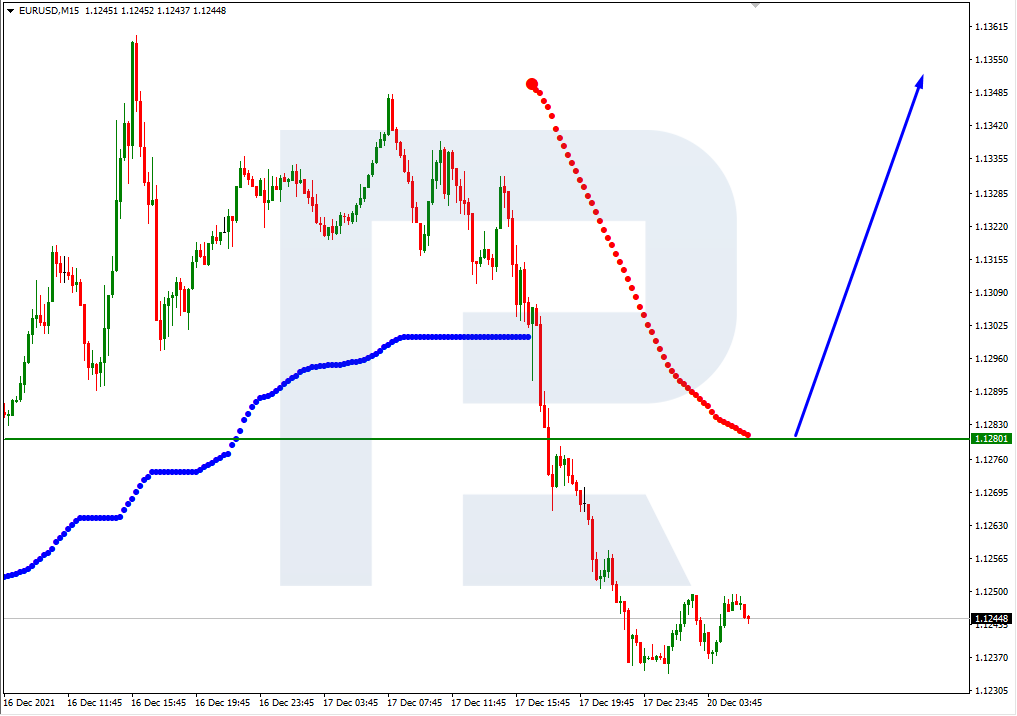 EURUSD_M15