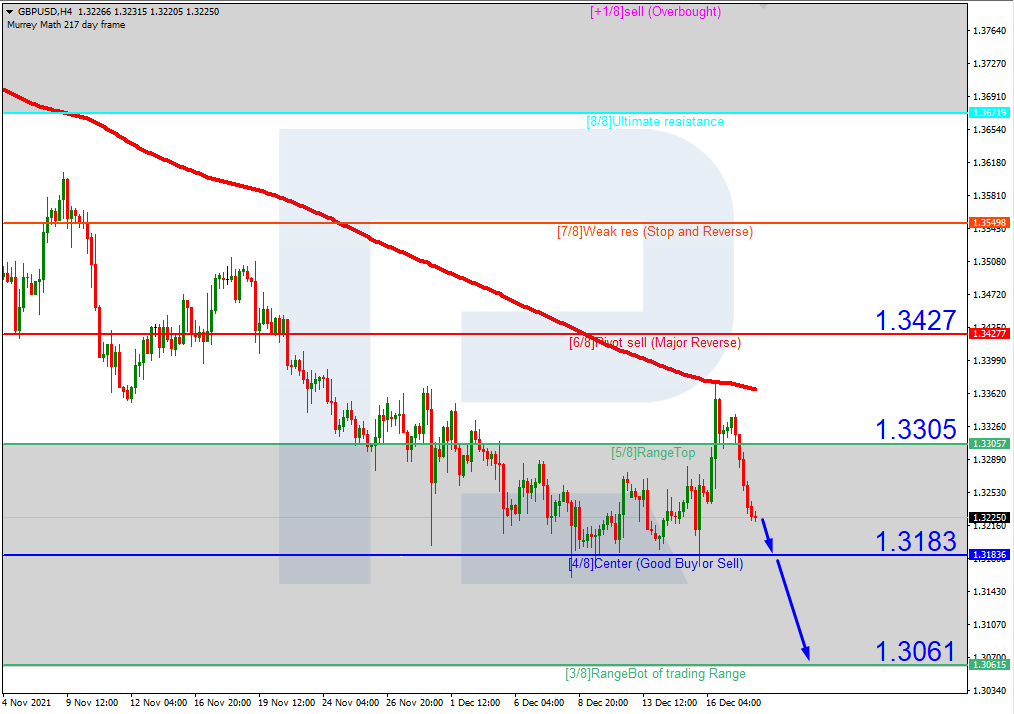 GBPUSD_H4