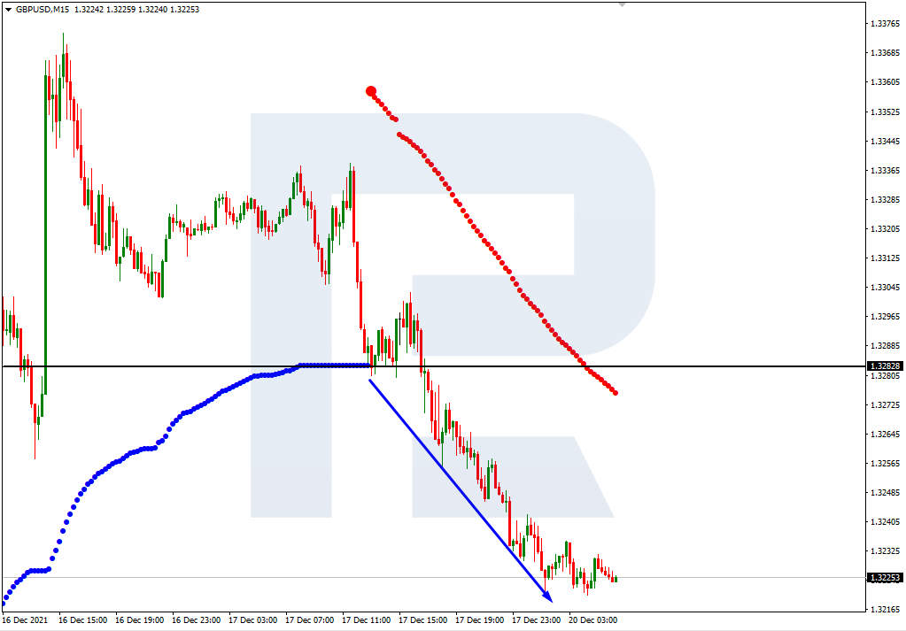 GBPUSD_M15