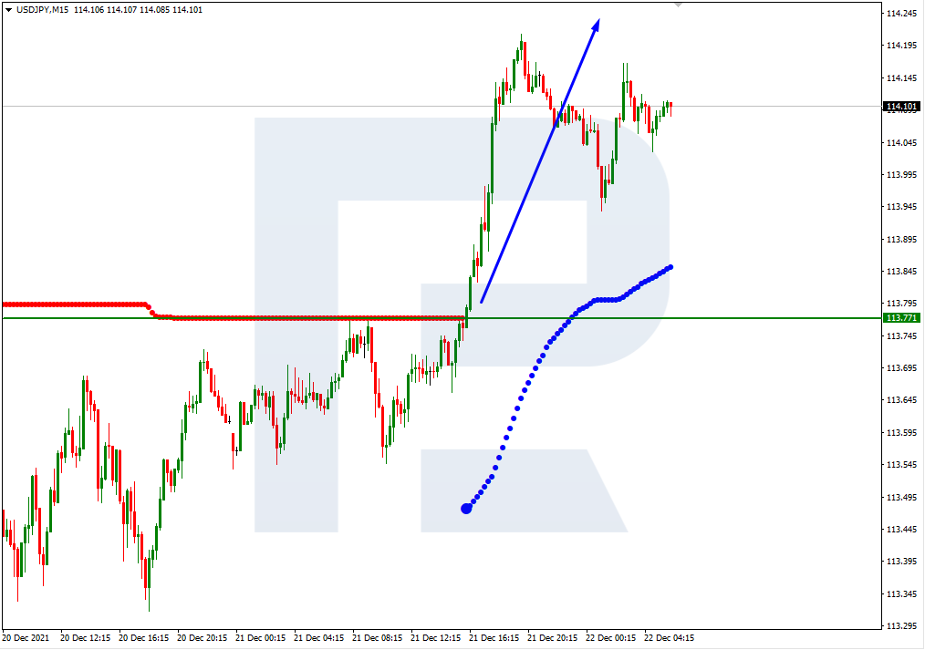 USDJPY_M15