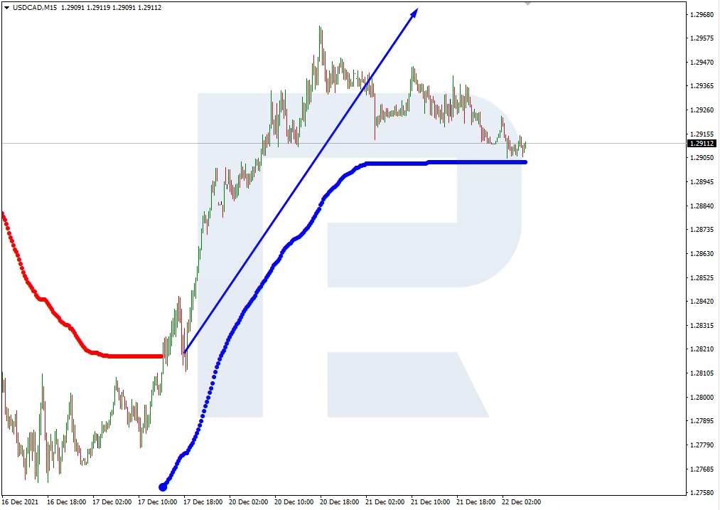 USDCAD_M15