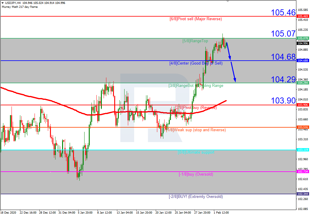 USDJPY_H4