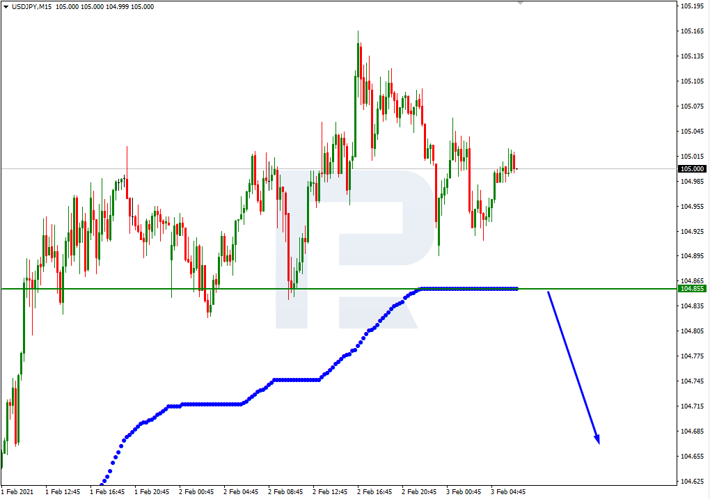 USDJPY_M15