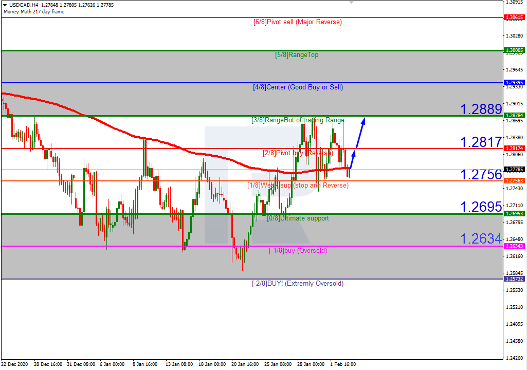 USDCAD_H4