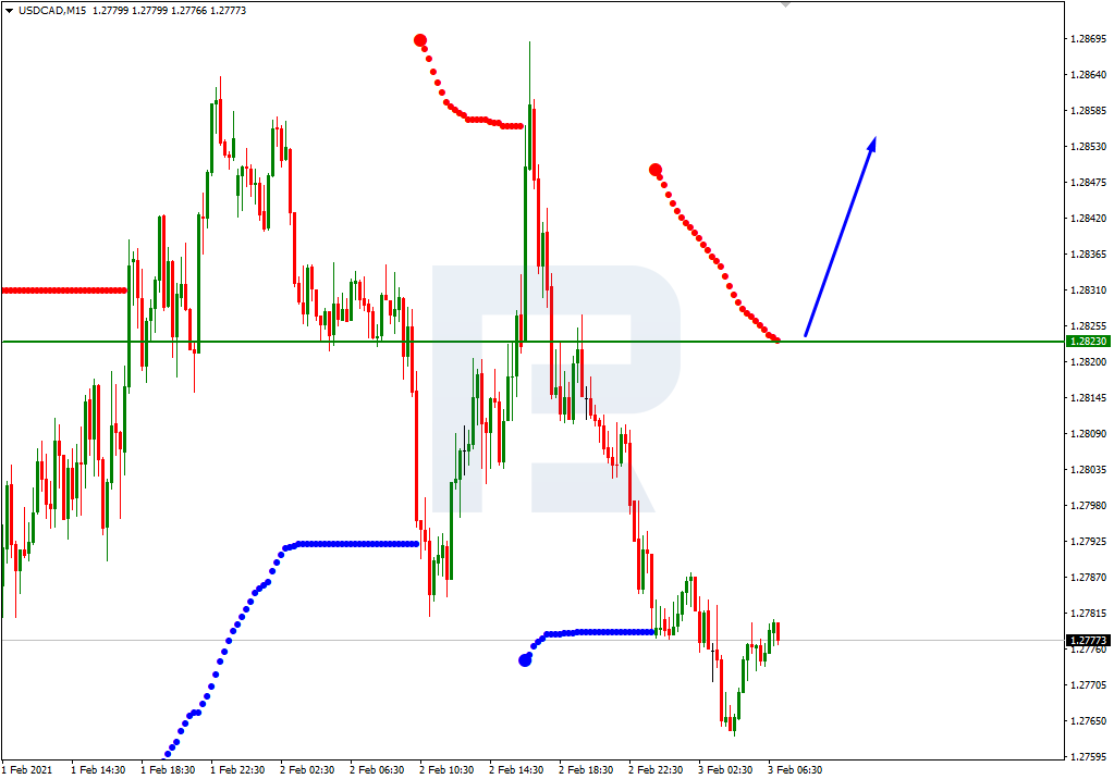 USDCAD_M15