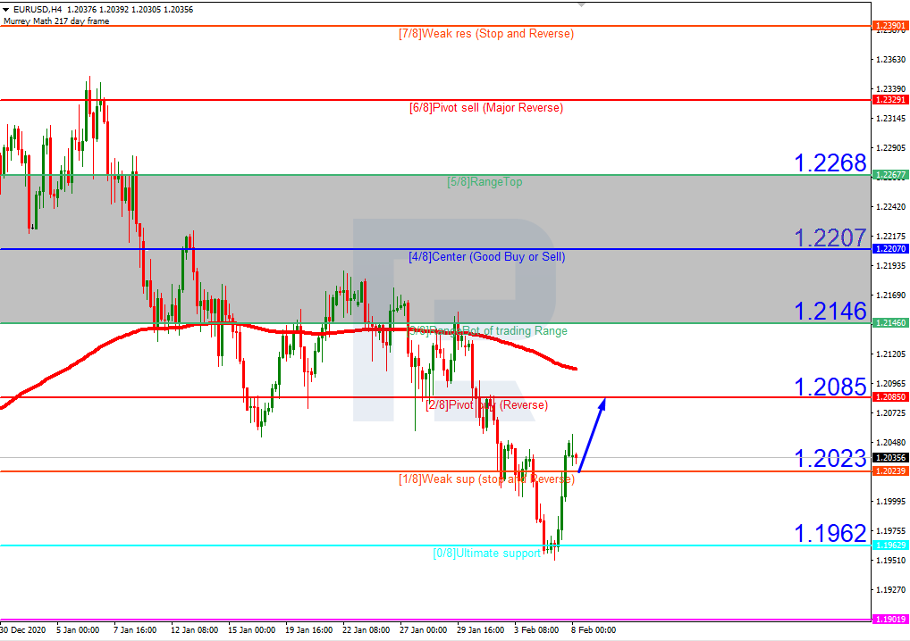 EURUSD_H4