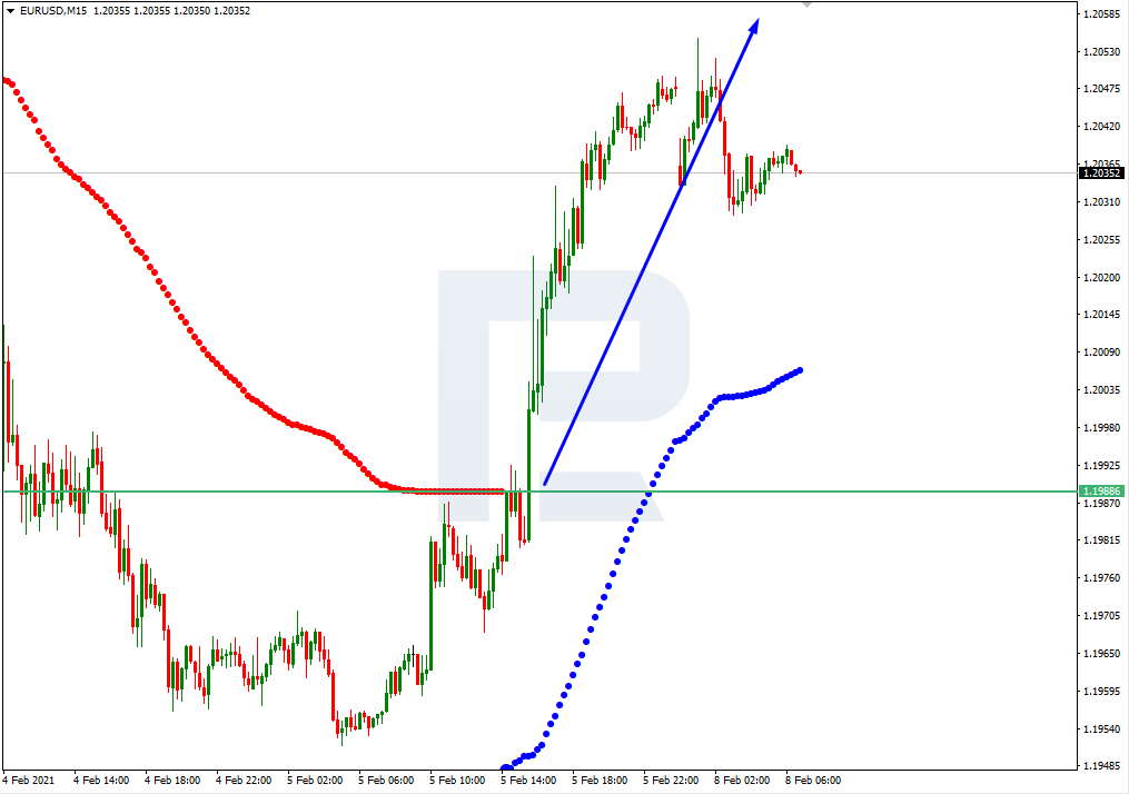 EURUSD_M15