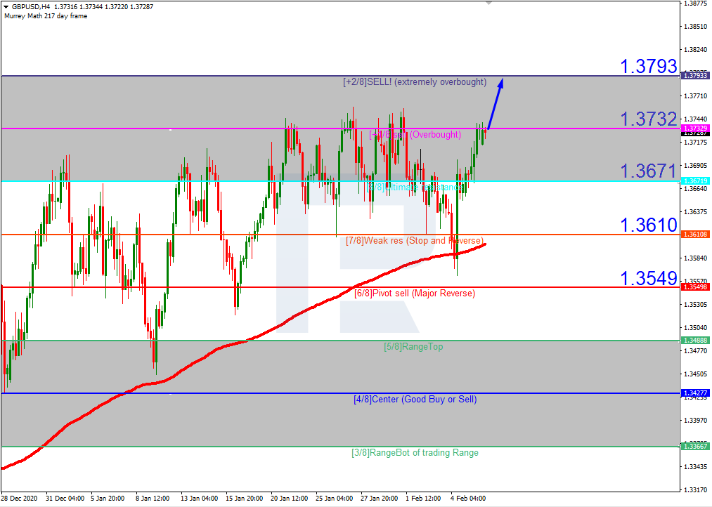 GBPUSD_H4