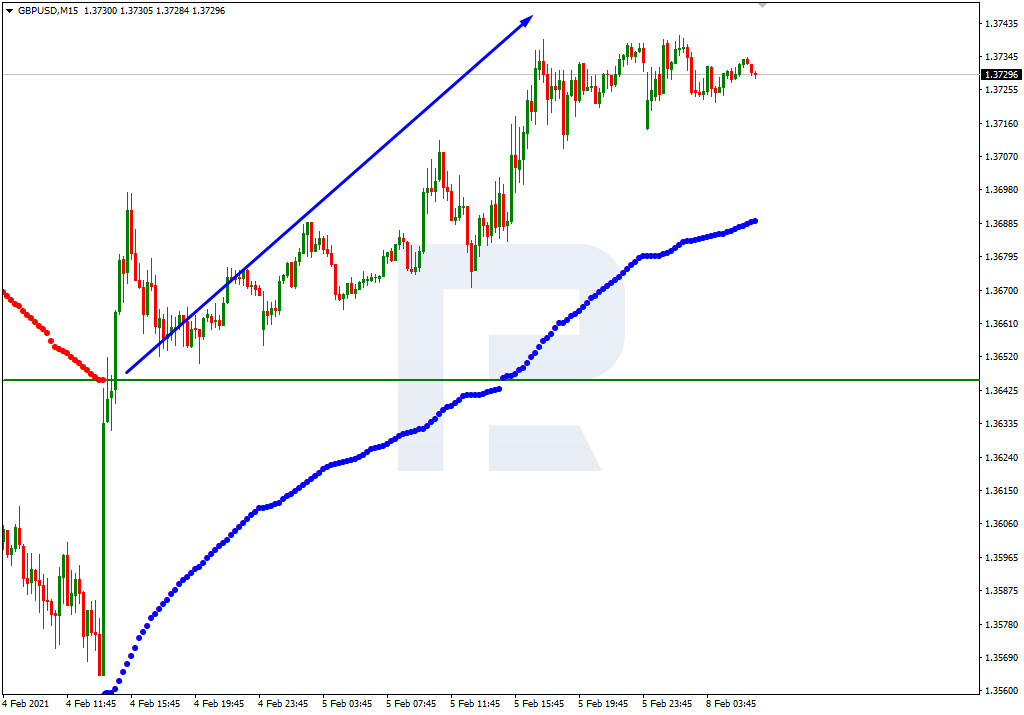 GBPUSD_M15