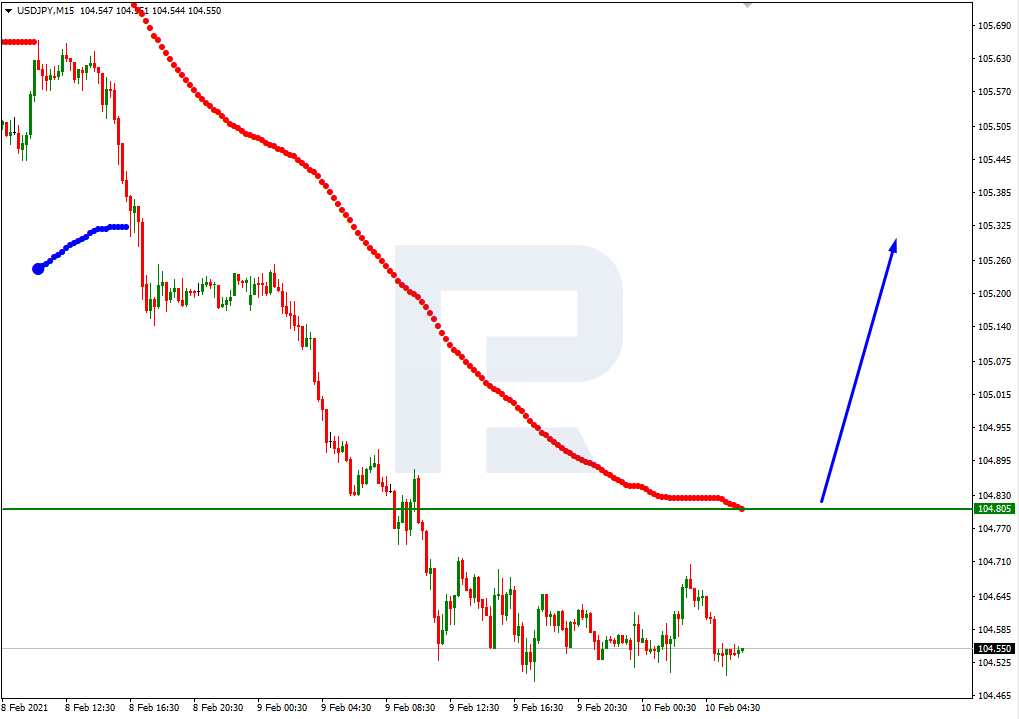 USDJPY_M15