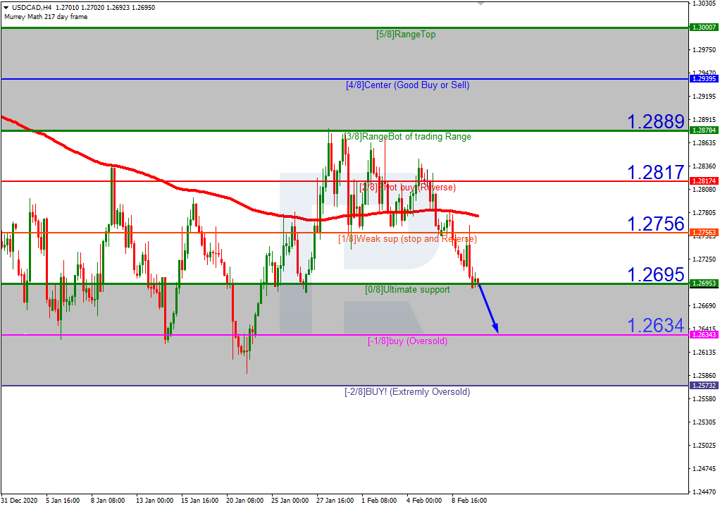 USDCAD_H4