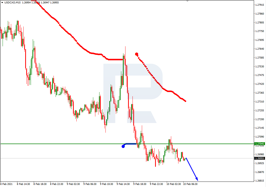 USDCAD_M15