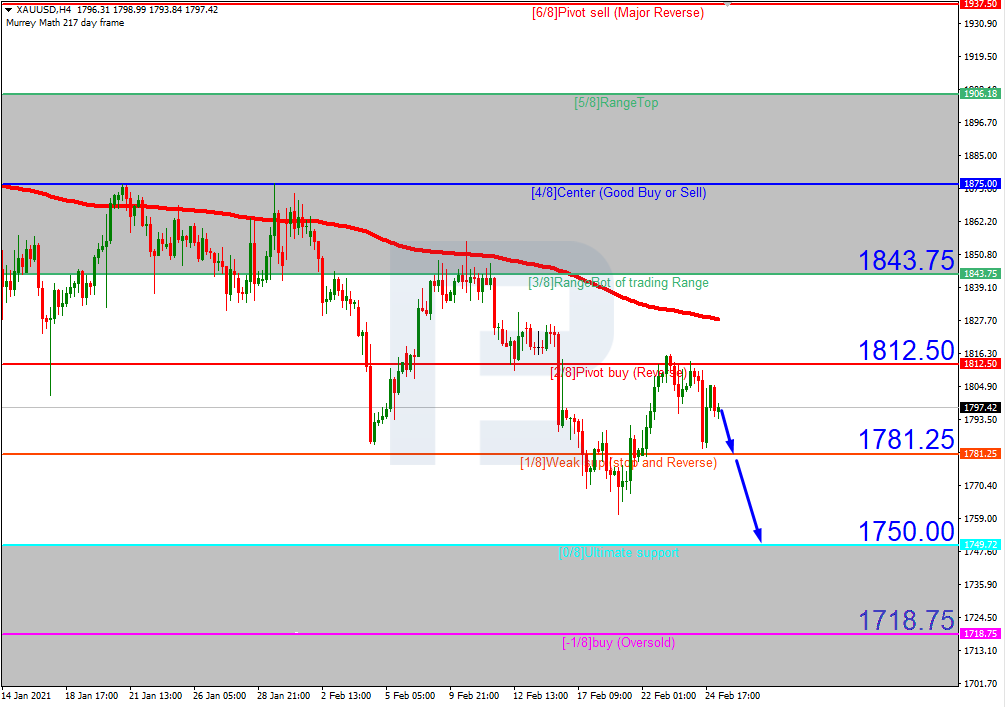 XAUUSD_H4