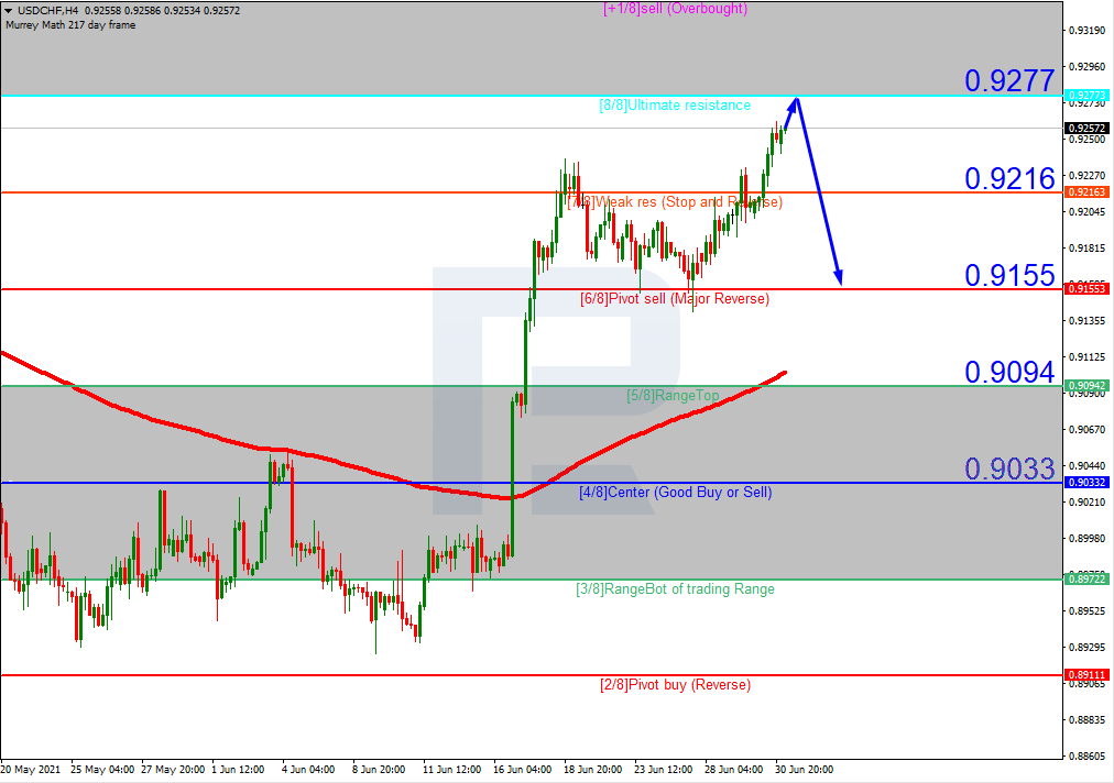 USDCHF_H4