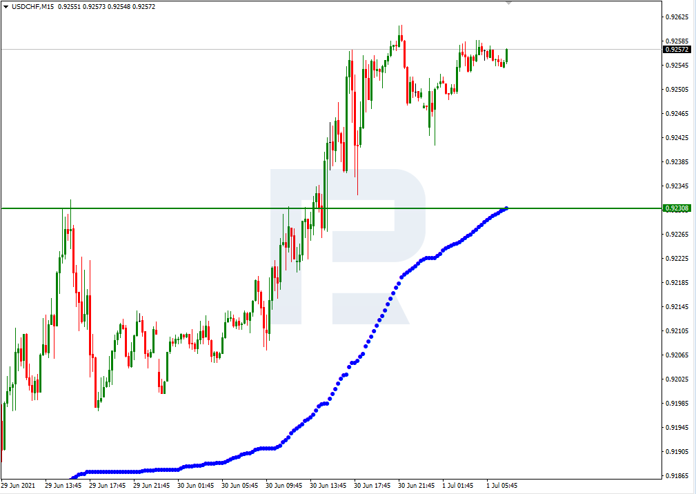 USDCHF_M15