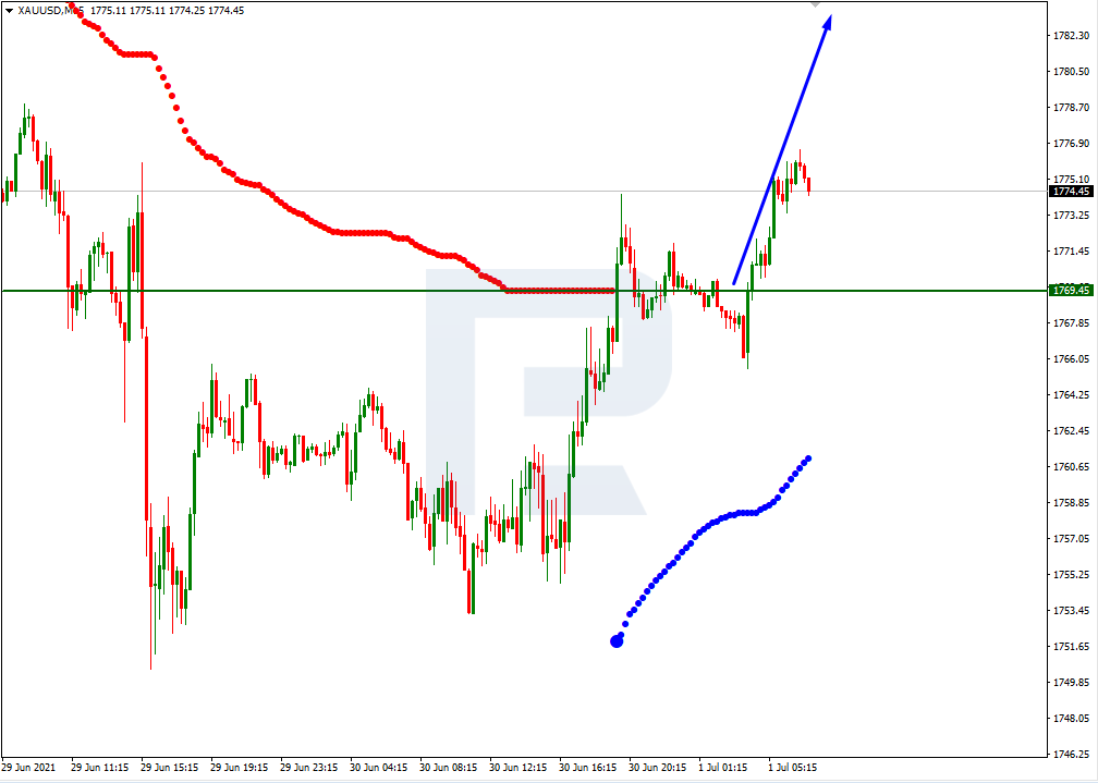 XAUUSD_M15