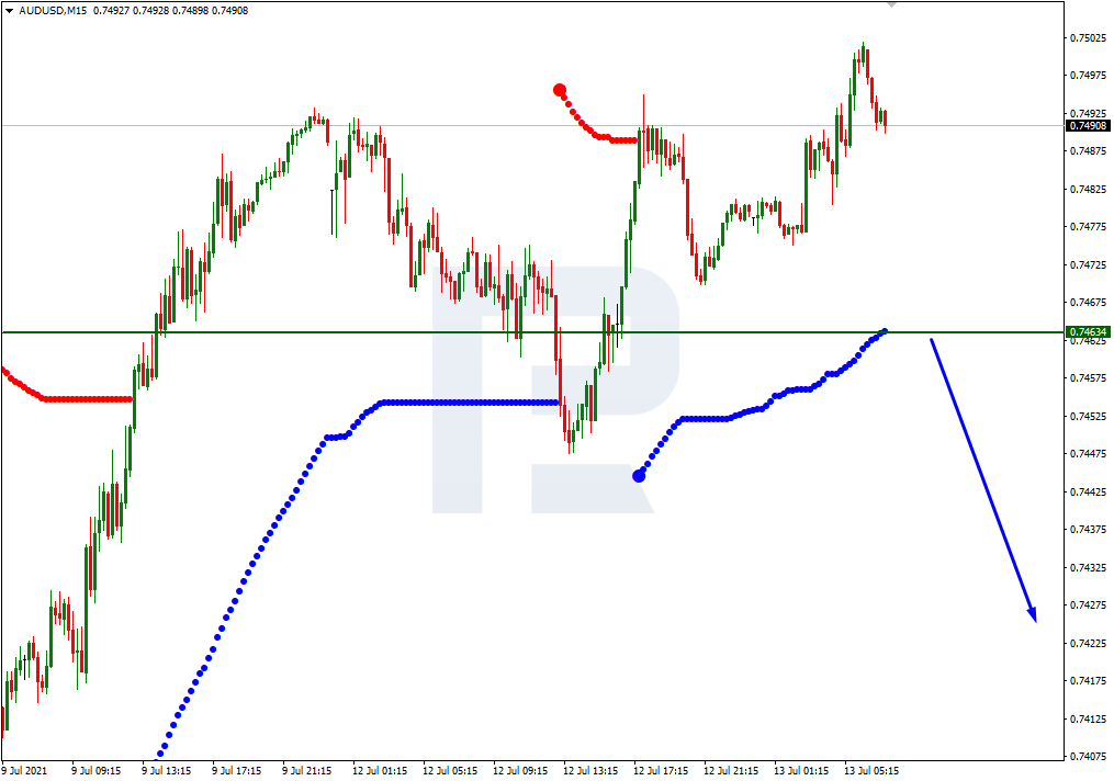 AUDUSD_M15