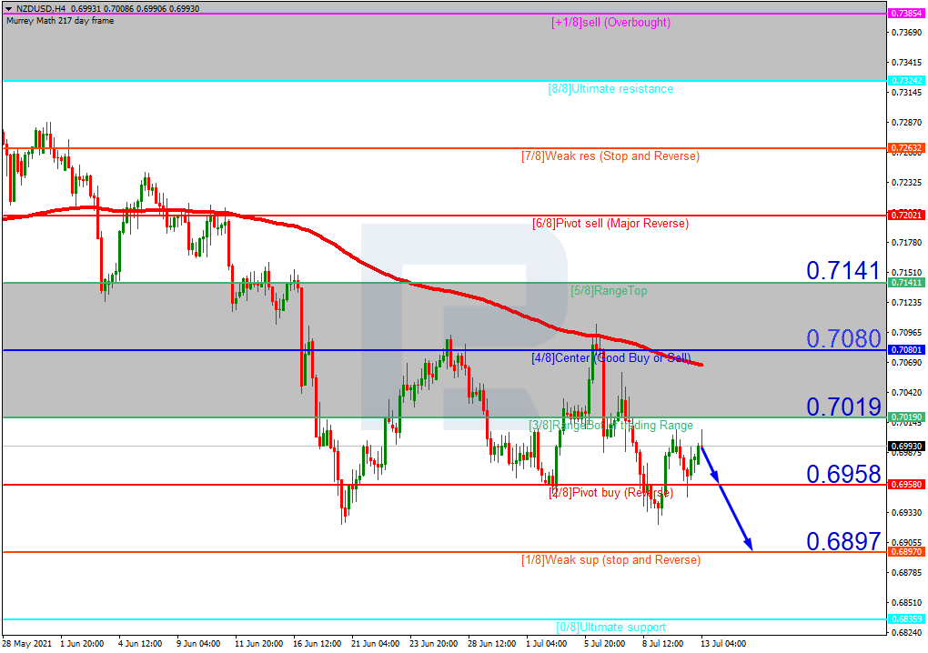 NZDUSD_H4