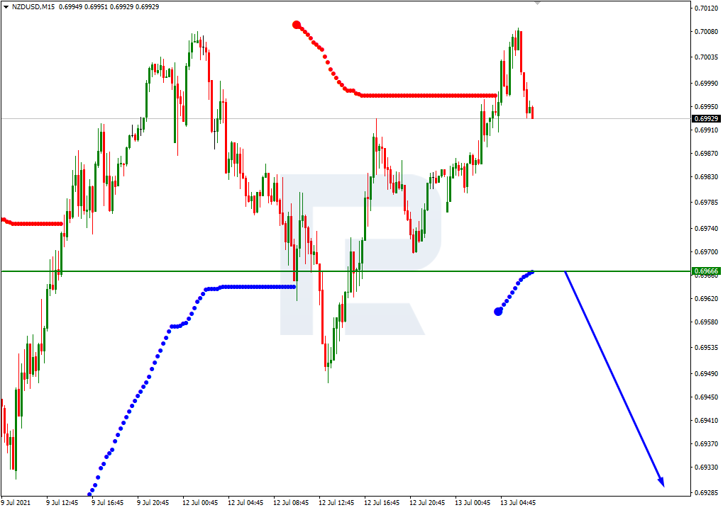 NZDUSD_M15