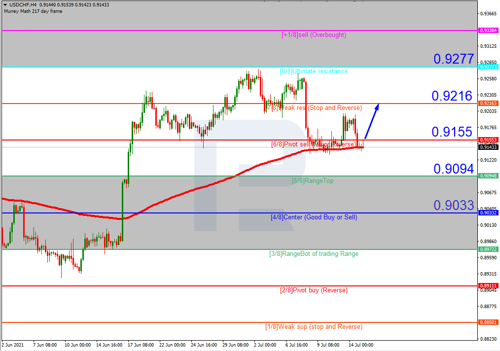 USDCHF_H4