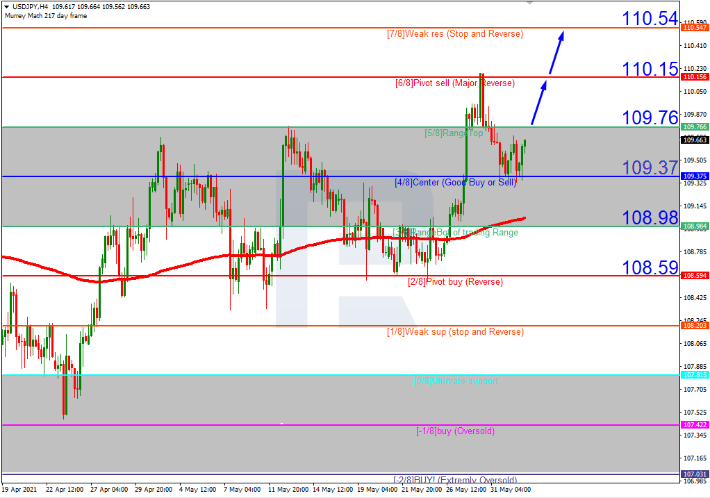 USDJPY_H4