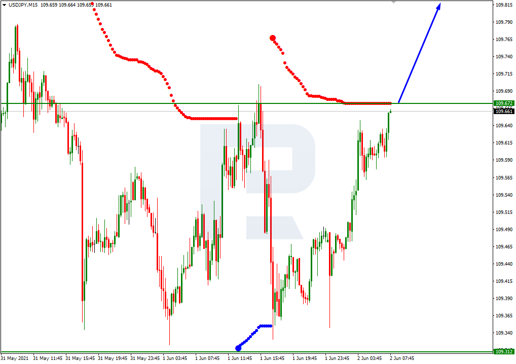 USDJPY_M15