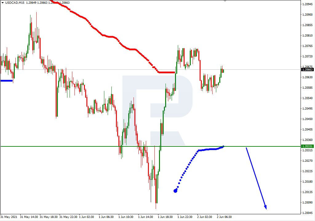 USDCAD_M15