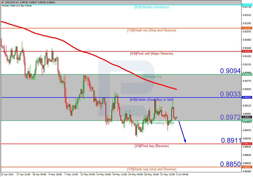 USDCHF_H4