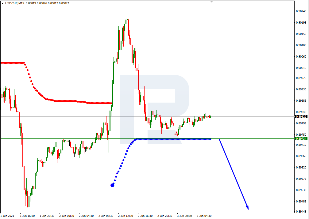 USDCHF_M15