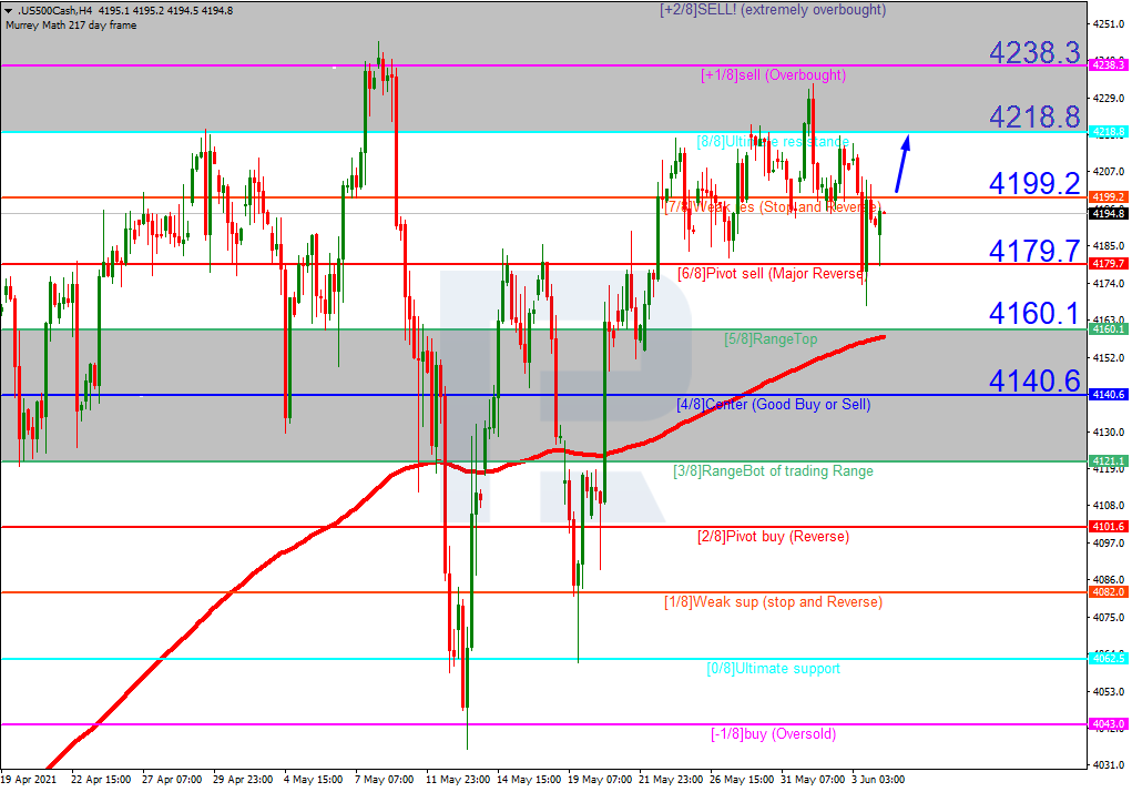 S&P500_H4