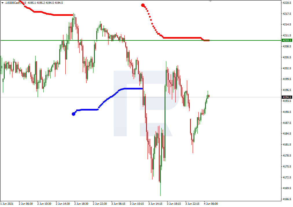 S&P500