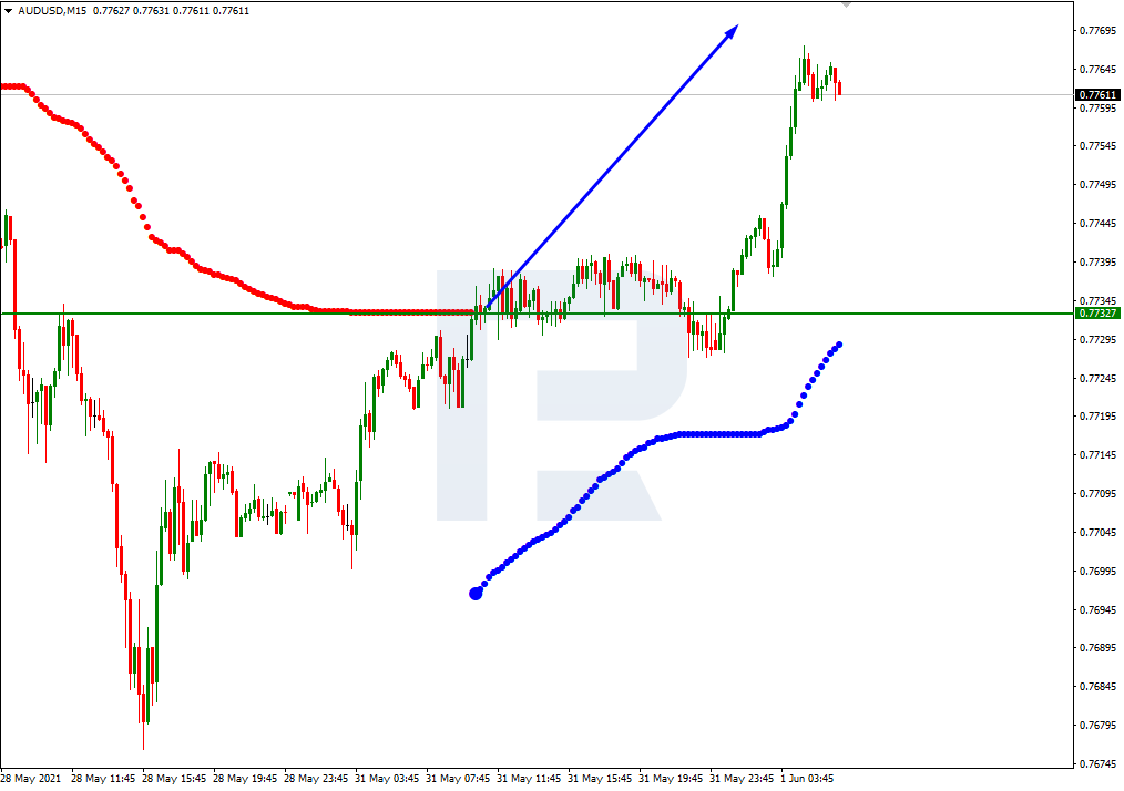 AUDUSD_M15